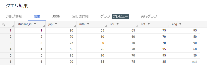 レコード 少なく sql ストア